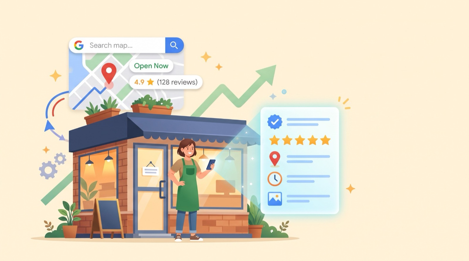 Illustration of a smiling shop owner in a green apron outside a brick storefront, holding a phone. Around her are a Google map search with a location pin, an Open Now tag, a 4.9 star rating from 128 reviews, and a business profile card with five stars.
